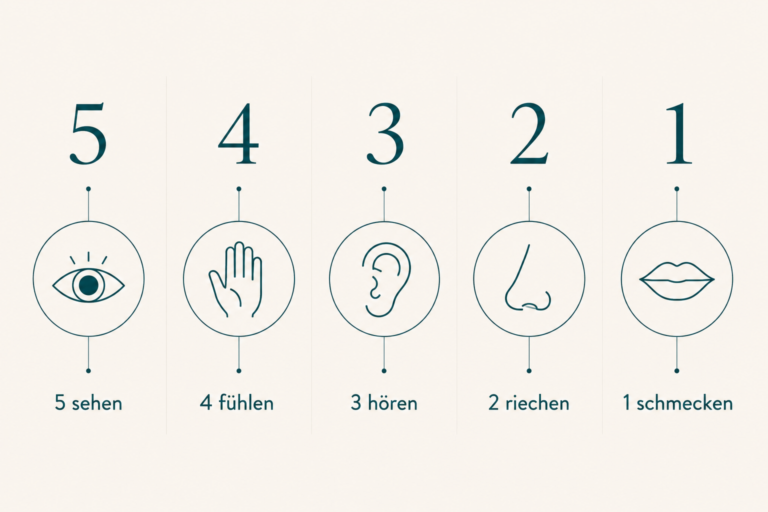 5-4-3-2-1-Methode Erdungs-Übung - Infografik gegen Gedankenkarussell