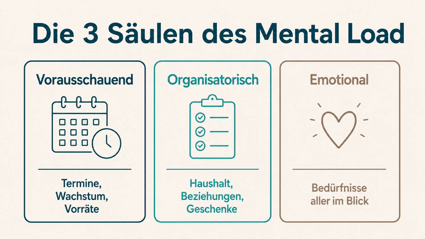Die 3 Säulen der Mental Load: Vorausschauend, Organisatorisch, Emotional